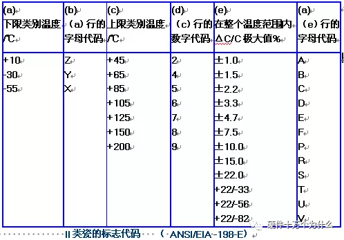 二類包括X5R、X8R、X6S、Y5V
