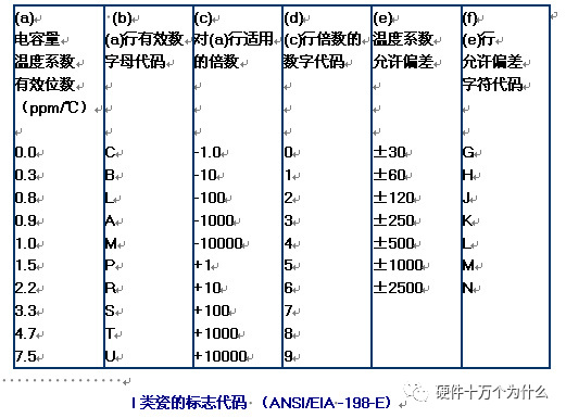   一類為溫度補(bǔ)償類