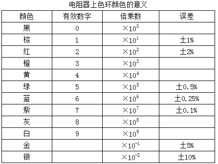 色環(huán)標示