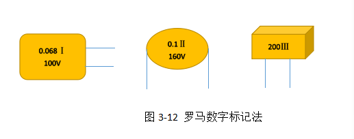 羅馬數(shù)字標記法