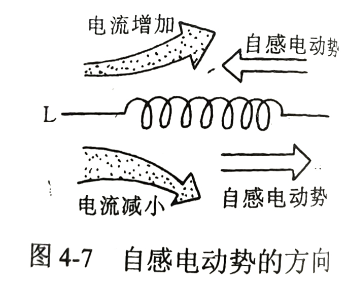 自感電動(dòng)勢(shì)的方向