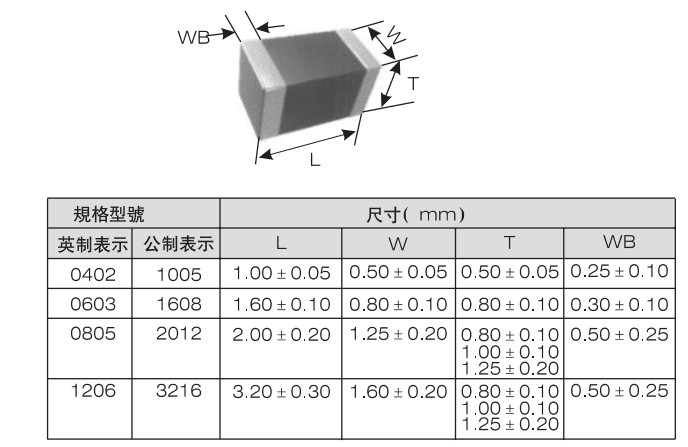 貼片電容尺寸對(duì)照表