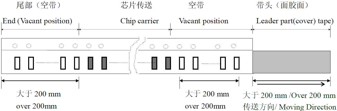 貼片電子元件貼片流程 貼片電子元件貼片流程