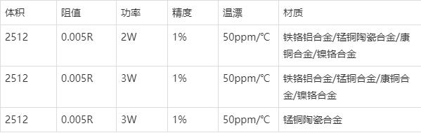 低阻值電阻參數(shù)表.jpeg