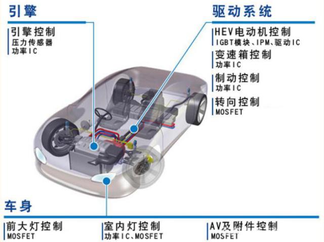 汽車(chē)領(lǐng)域電子元器件應(yīng)用.jpeg