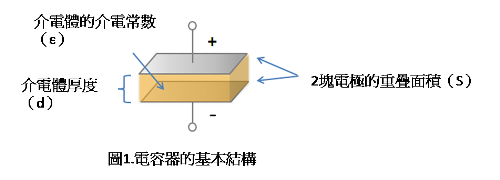 貼片電容的疊層結(jié)構(gòu) 貼片電容的疊層結(jié)構(gòu)