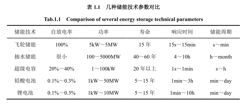 超級(jí)電容16
