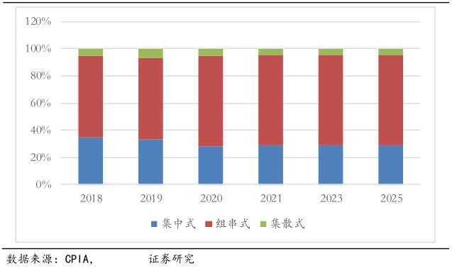 清潔能源光伏對(duì)于薄膜電容需求的市場預(yù)測