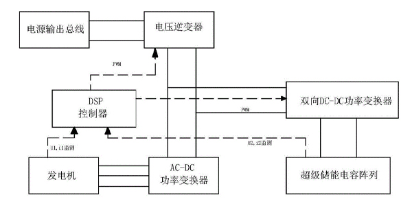 超級(jí)電容4