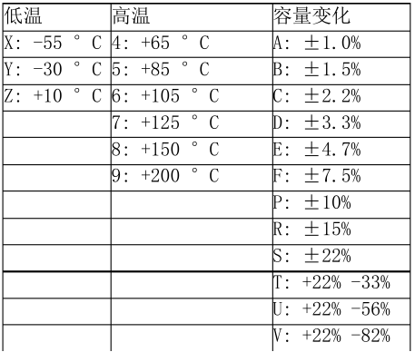 貼片電容材質參數(shù)