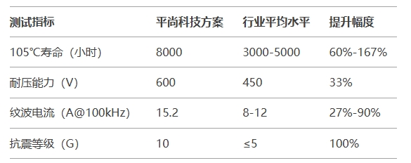 第三方測試與行業(yè)應用