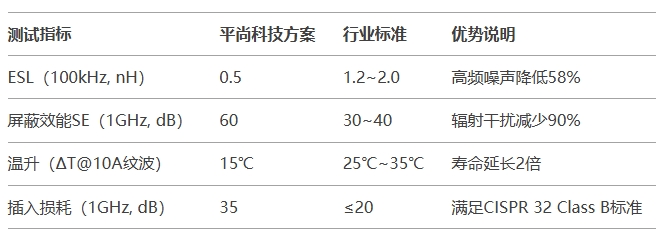 第三方測(cè)試與場(chǎng)景實(shí)測(cè)