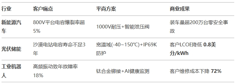 全球客戶案例：平尚科技如何改寫市場(chǎng)格局