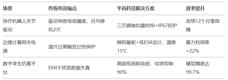 工業(yè)4.0場景實(shí)測：平尚方案 vs 傳統(tǒng)方案
