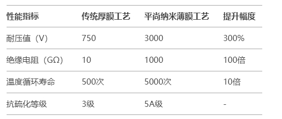 實(shí)測(cè)數(shù)據(jù)對(duì)比）