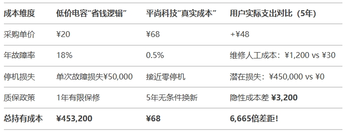 黑箱3：隱性成本差——認(rèn)證、質(zhì)保與失效風(fēng)險(xiǎn)