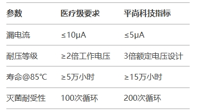 關(guān)鍵參數(shù)清單：