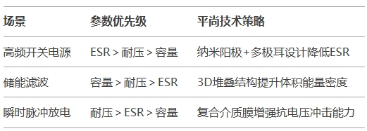 參數(shù)耦合關(guān)系：平尚科技獨(dú)家優(yōu)化模型