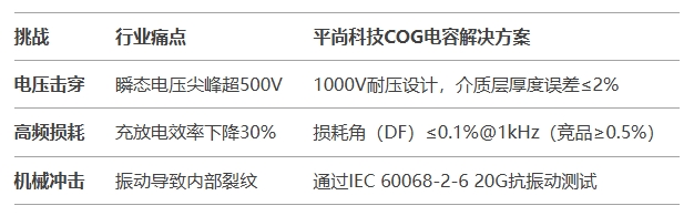 高耐壓場(chǎng)景的三大核心挑戰(zhàn)與平尚方案