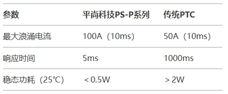 測(cè)數(shù)據(jù)對(duì)比