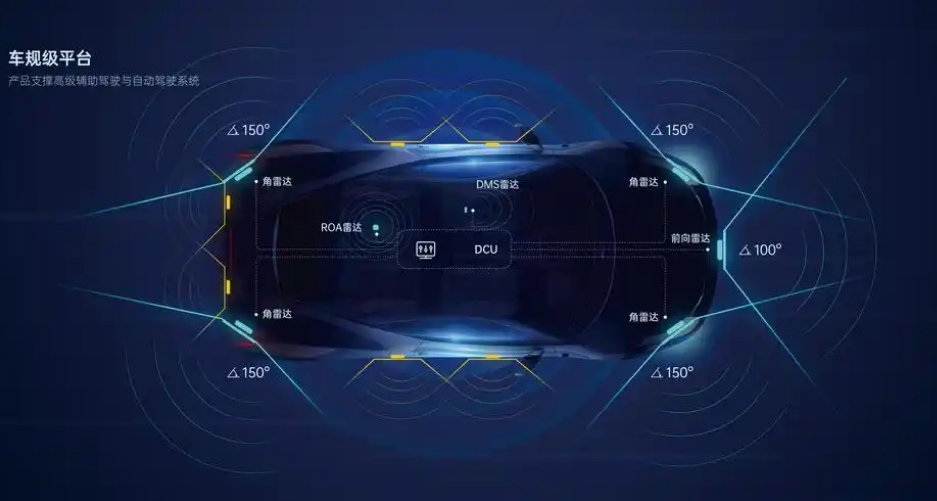 車規(guī)級(jí)ADAS雷達(dá)